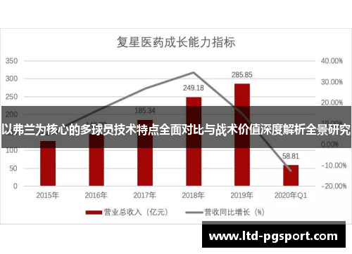 以弗兰为核心的多球员技术特点全面对比与战术价值深度解析全景研究 以弗兰为核心的多球员技术特点全面对比与战术价值深度解析全景研究